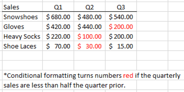  conditional formatting in excel