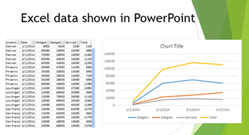 link excel data to powerpoint