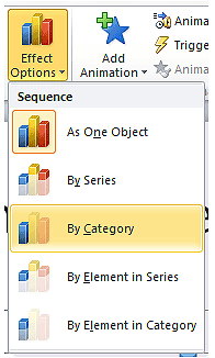 animate a chart in powerpoint