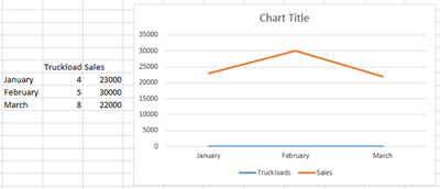 two-excel-chart